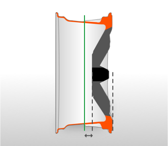 Wheel Offset = positive