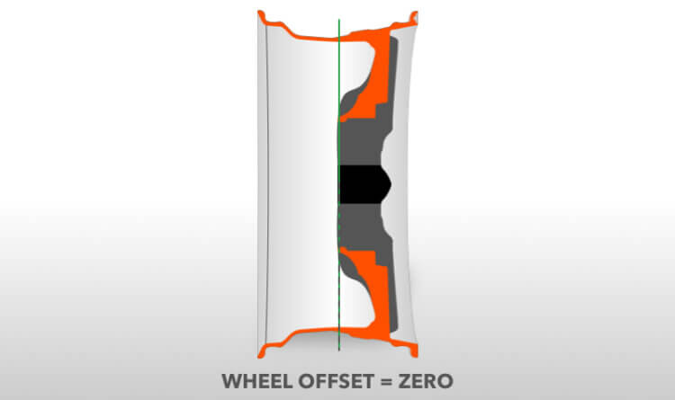 Offset zero line drawing example of zero offset